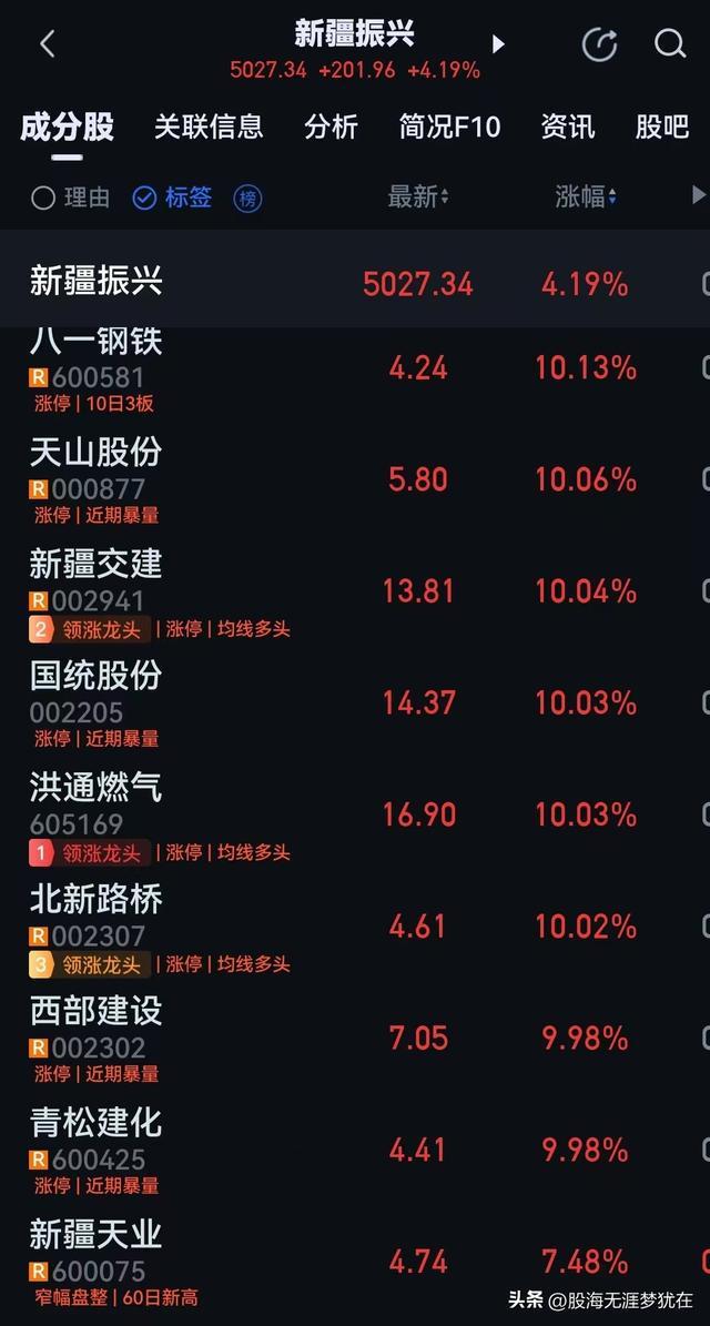热点生活 第193页