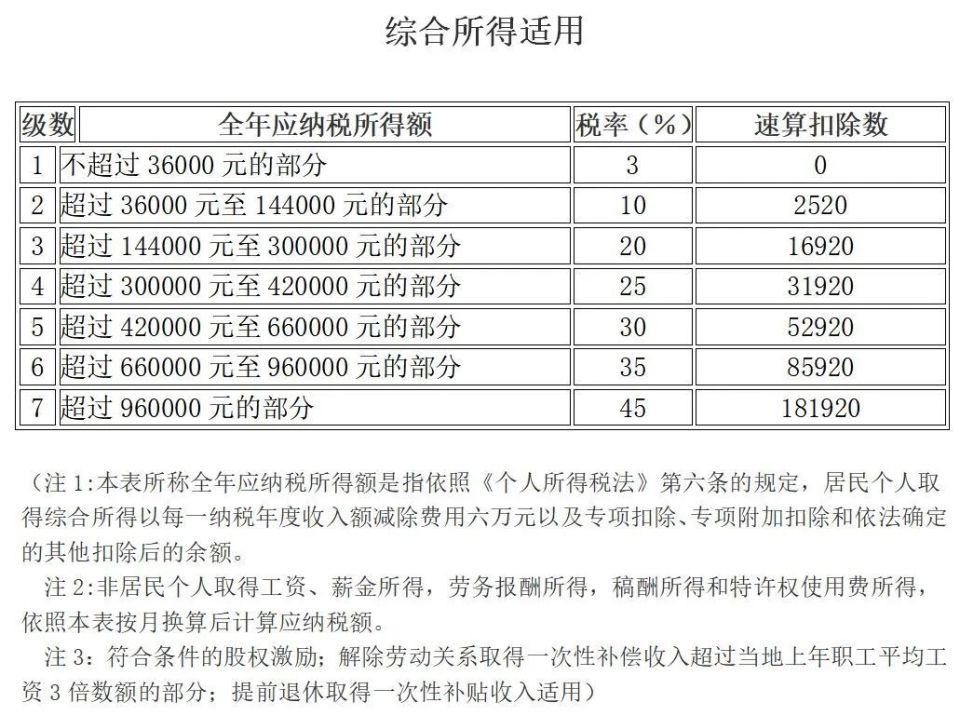 娱乐生活 第136页