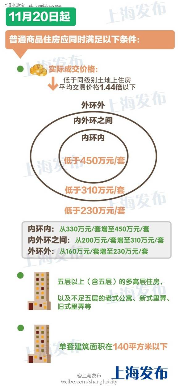 热点生活 第129页